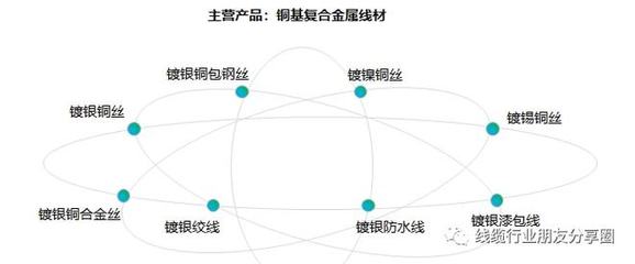高速線導(dǎo)體鍍銀銅應(yīng)用場(chǎng)景發(fā)布