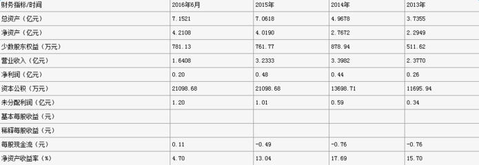 【最新發布】中持水務、綠色動力等30余家環保企業IPO排隊進展-中國水網